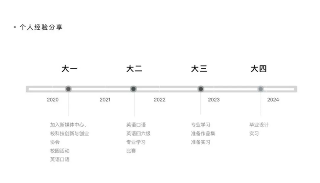 艺术云顶国际yd333举办2023年“学长学姐有话说”第四讲